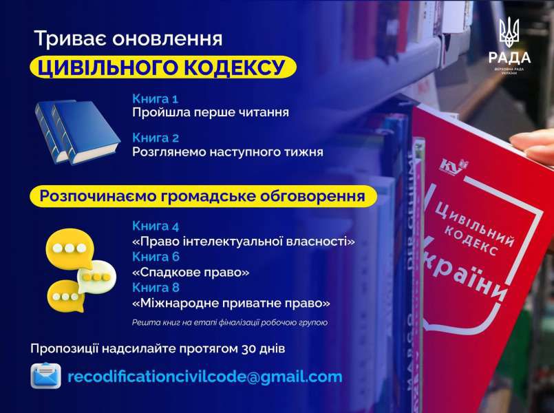 Оприлюднено для громадського обговорення  проєкти книг 4, 6 і 8 Цивільного кодексу України